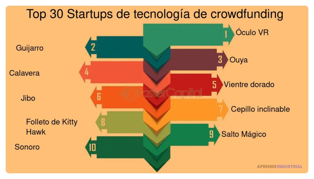 Mejores plataformas de crowdfunding para proyectos tech