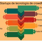 Mejores plataformas de crowdfunding para proyectos tech