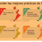 Mejores prácticas de la industria para realizar pitches exitosos