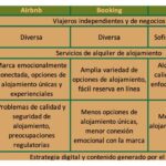 Mejores prácticas para un análisis de competencia efectivo