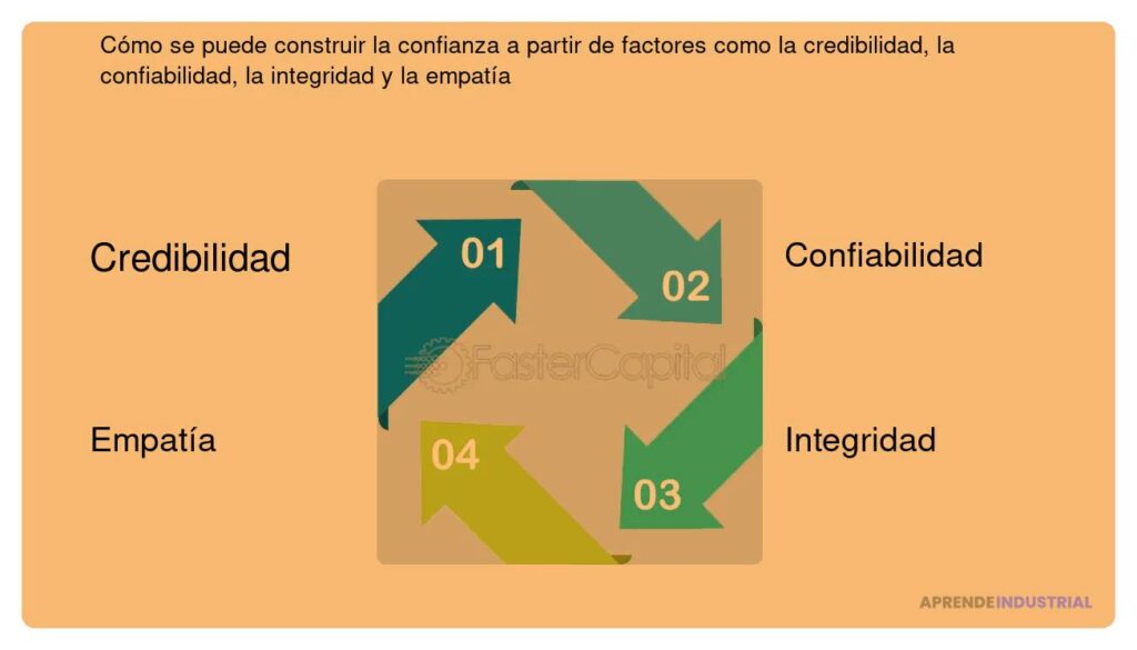 Mensajes clave para transmitir confianza a los inversores