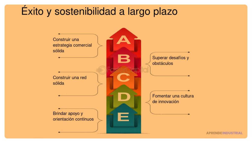 Mentoría: clave para el desarrollo de startups sostenibles