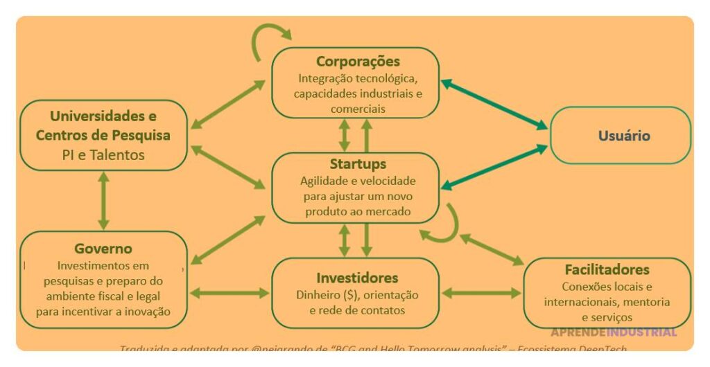 Mentoría como ferramenta para la innovación en startups