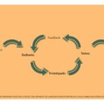 Metodología para calcular el tiempo de prototipado eficientemente