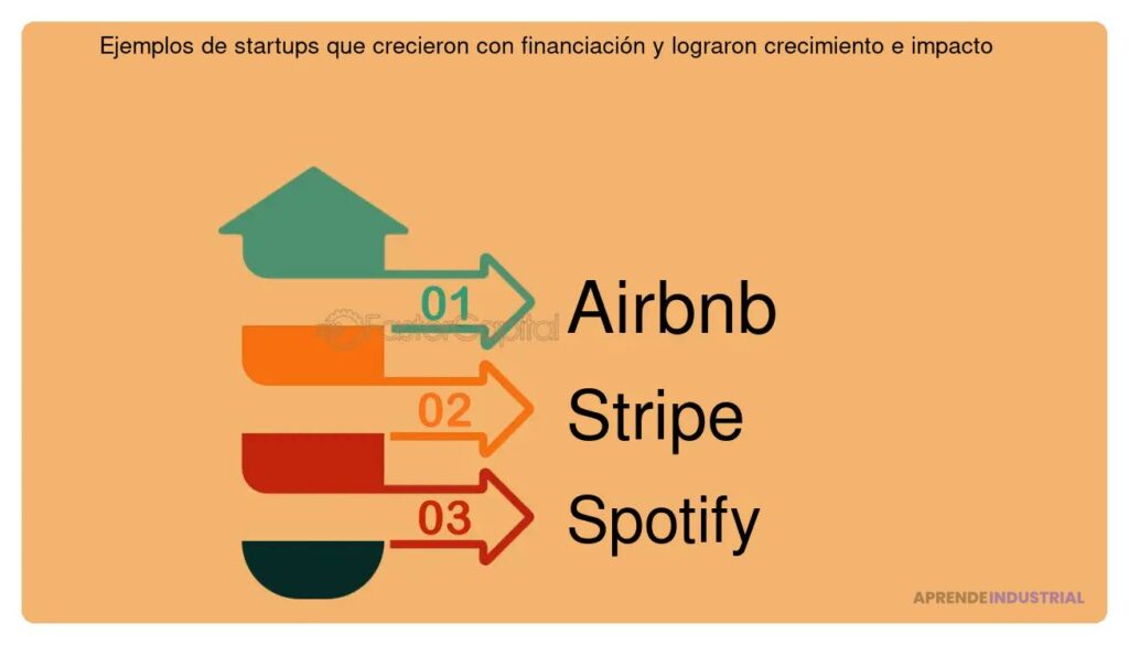 Métodos de financiación para la escalabilidad de empresas