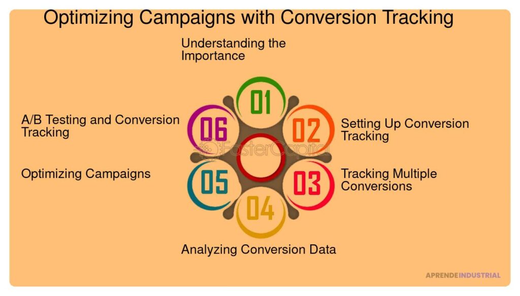 Métodos efectivos para seguir las conversiones en marketing digital