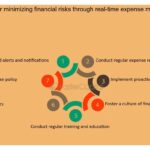 Métricas clave para decisiones de inversión efectivas