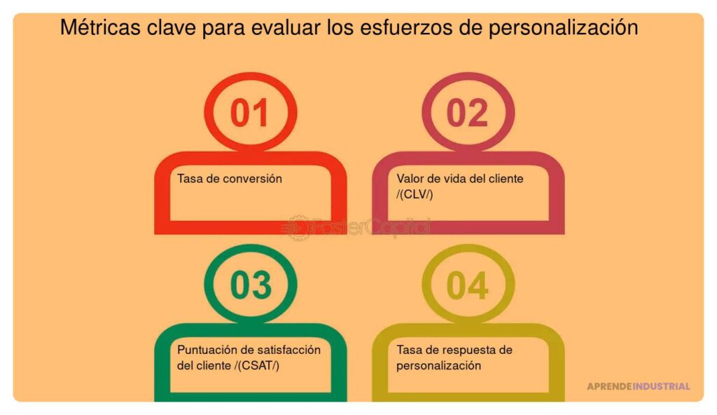 Métricas clave para evaluar efectivamente tu mercado objetivo