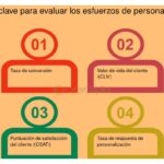 Métricas clave para evaluar efectivamente tu mercado objetivo