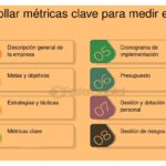 Métricas clave para evaluar y mejorar tu estrategia empresarial