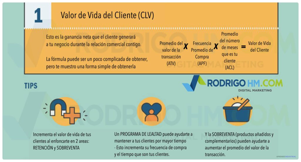 Métricas clave para medir el éxito de un plan de negocio