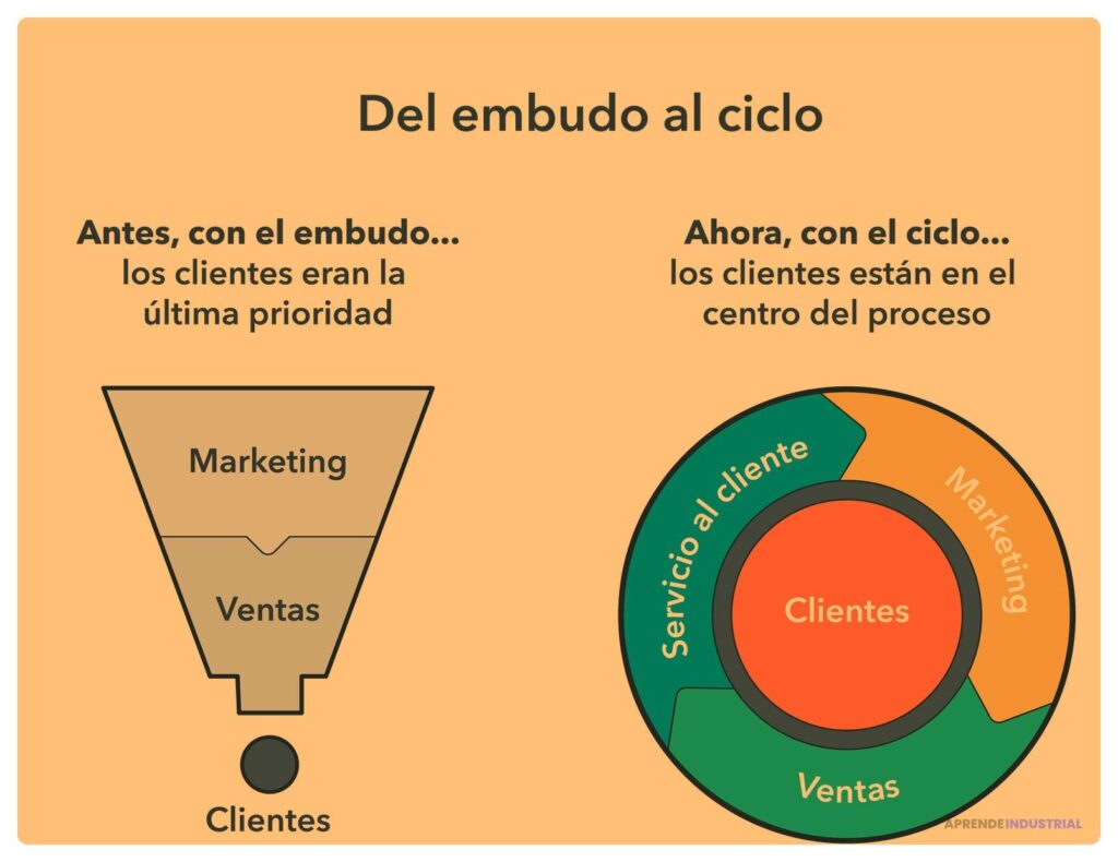 Métricas de Conversión: Lo que necesitas saber e importancia