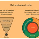 Métricas de Conversión: Lo que necesitas saber e importancia