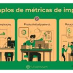 Métricas de crecimiento y su impacto en la valoración de empresas