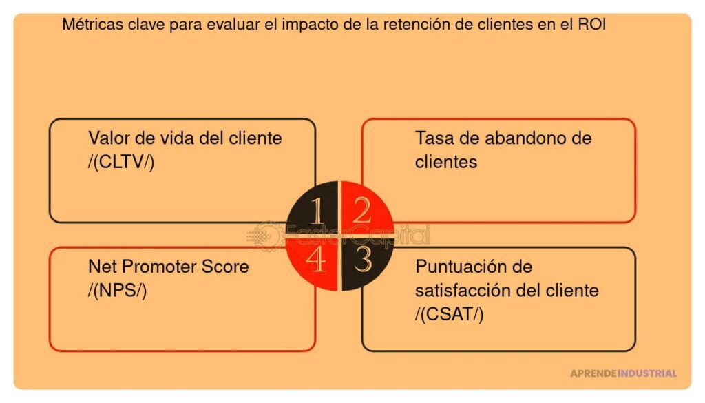 Métricas de retención: su importancia para inversores e impacto