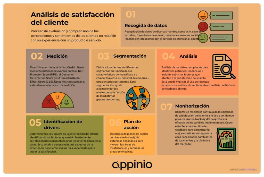 Métricas de satisfacción del cliente: definición y métodos