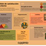 Métricas de satisfacción del cliente: definición y métodos