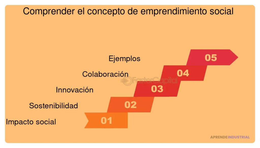 Misión de nuestro emprendimiento para inversores potenciales