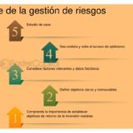 Mitigación de riesgos al invertir en nuevos proyectos