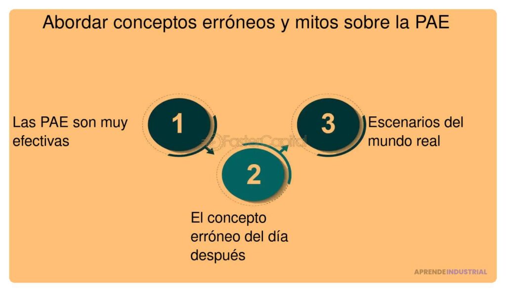 Mitos sobre incubadoras que debemos aclarar y descartar