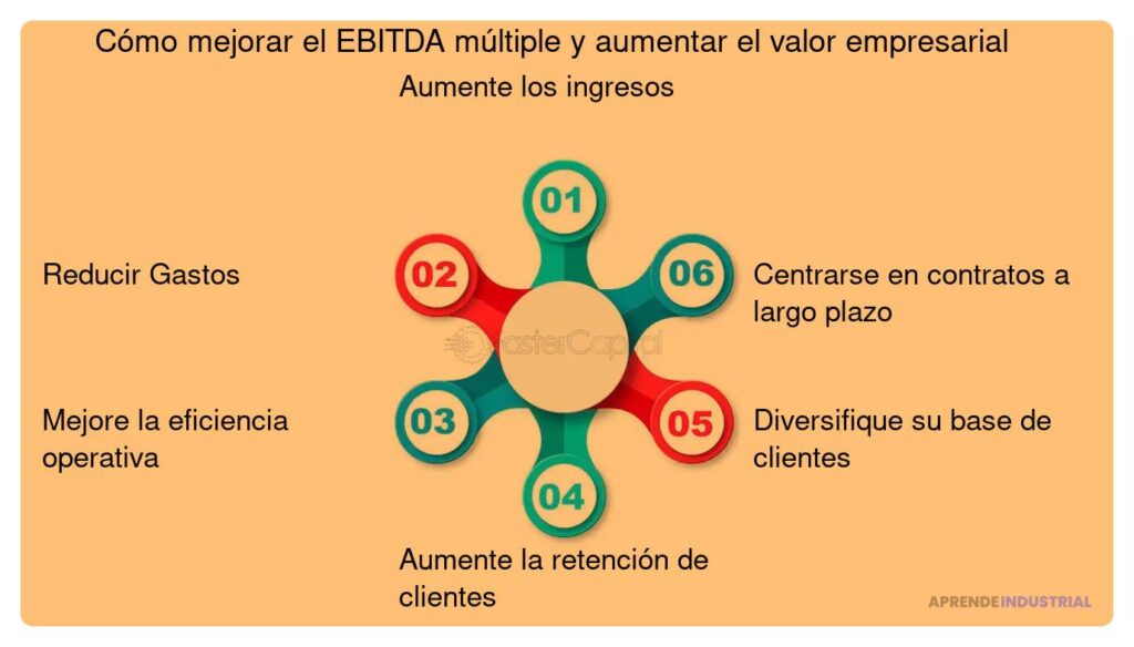 Múltiplo de EBITDA: qué es y su importancia para inversores