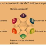 MVP: técnicas de optimización propuestas por expertos