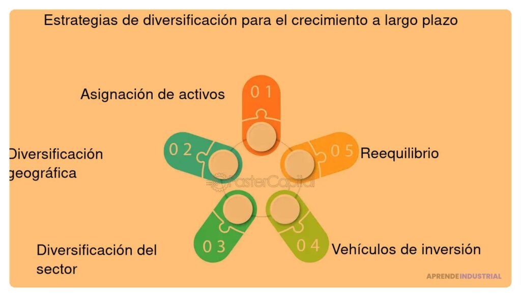 Narrativa de crecimiento a largo plazo para inversores