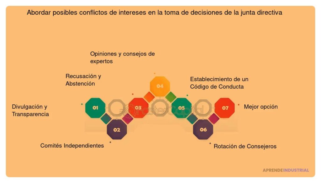 Navegando conflictos de interés en decisiones de inversión