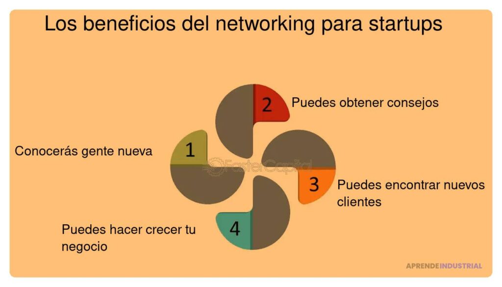 Networking internacional: Cómo puede beneficiar a tu startup