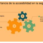 Normativas de accesibilidad: principios y regulaciones clave