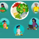 Nutrición y mantenimiento de una comunidad online activa