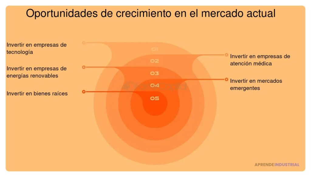 Oportunidades de inversión en vacíos del mercado actual