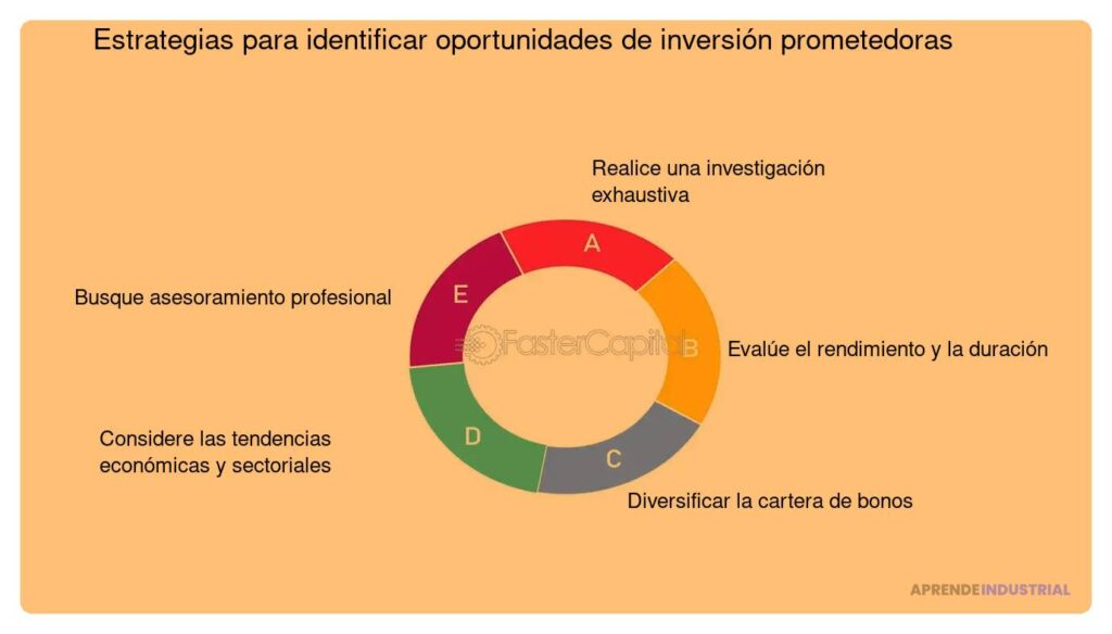 Oportunidades de inversión: estrategias para un enfoque eficaz