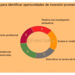 Oportunidades de inversión: estrategias para un enfoque eficaz