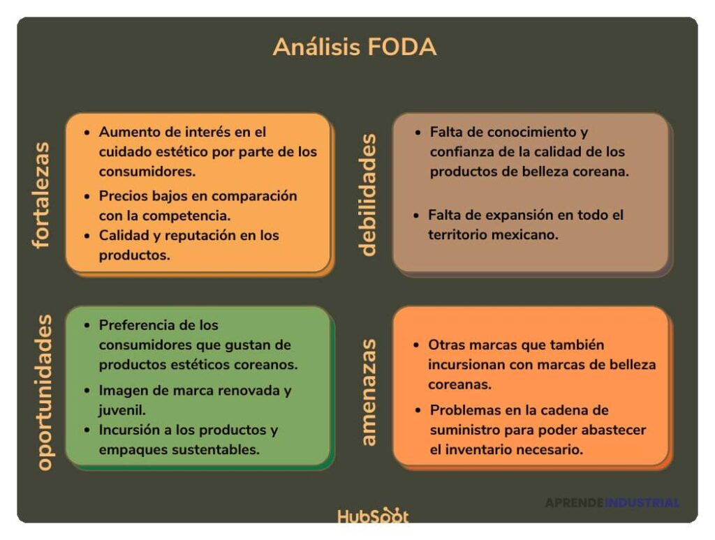 Oportunidades de mercado derivadas de la competencia actual