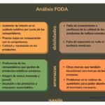 Oportunidades de mercado derivadas de la competencia actual