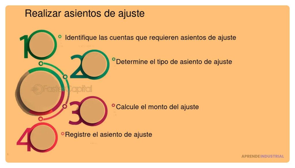 Pasos a seguir tras cerrar un período de financiación