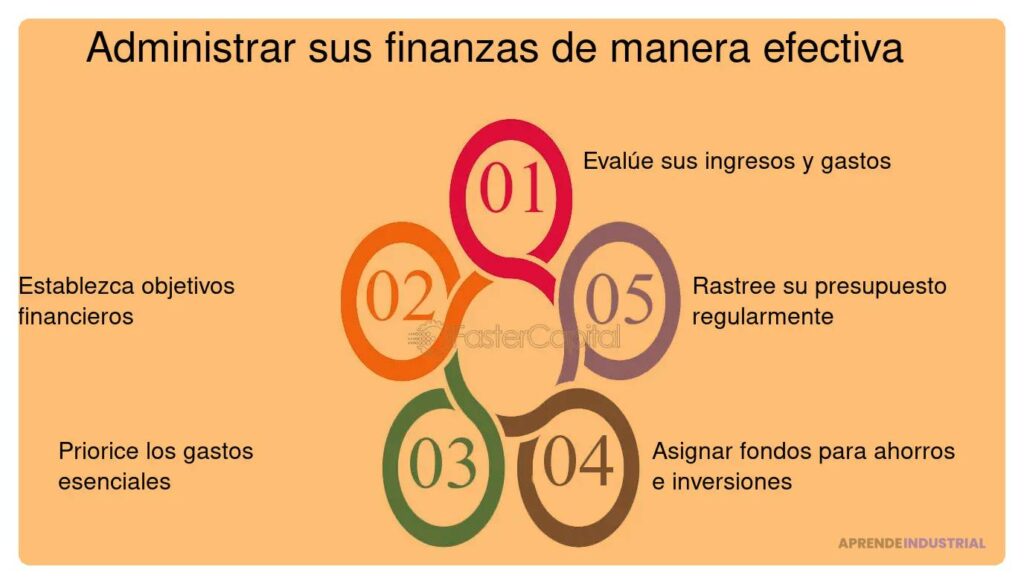 Pasos Clave y Esenciales Tras Asegurar Tu Inversión Financiera