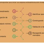 Pasos esenciales para abrir una sucursal exitosa: guía completa