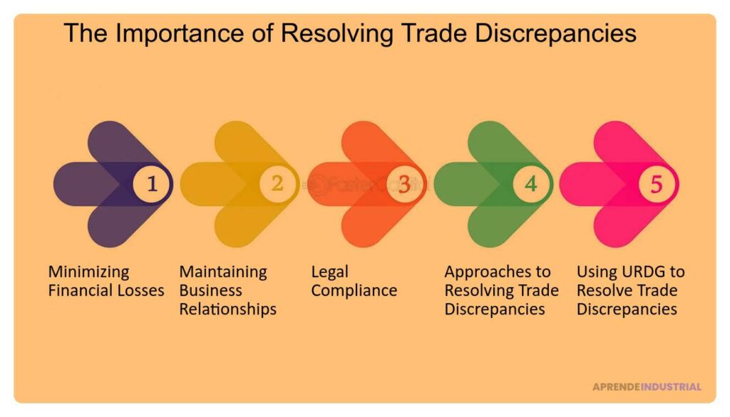 Pasos esenciales para resolver conflictos comerciales eficazmente