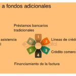 Pasos para acceder a plataformas de financiamiento efectivas