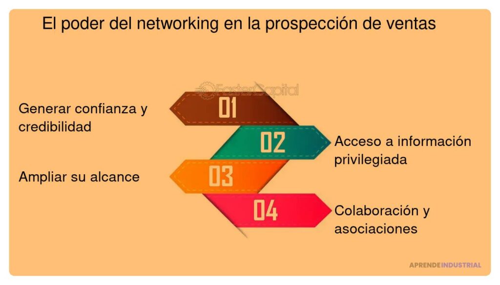 Pasos para construir una red sólida de contactos en inversión