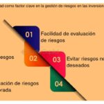 Pasos para facilitar la inversión colectiva en proyectos exitosos