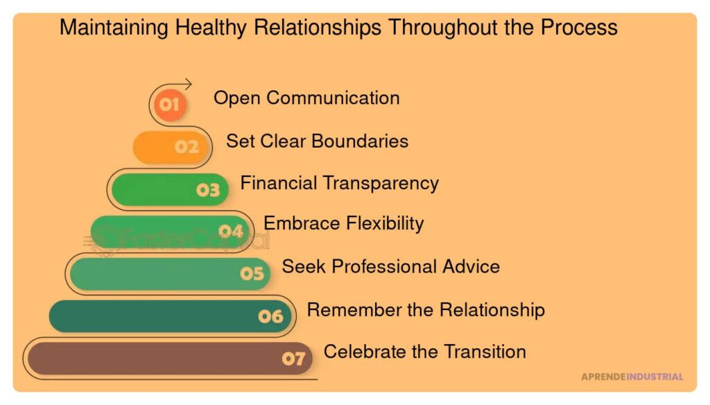Pasos para mantener relaciones saludables tras una inversión