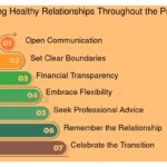Pasos para mantener relaciones saludables tras una inversión