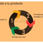 Pasos para presentar un producto innovador a inversores eficazmente