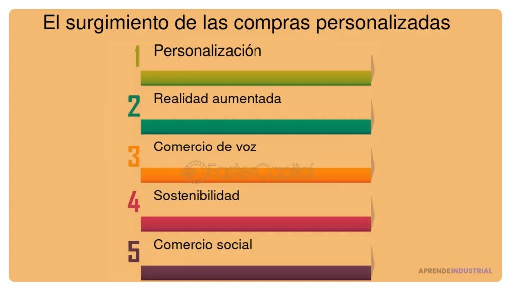 Perspectivas de la categoría sostenible en el comercio minorista