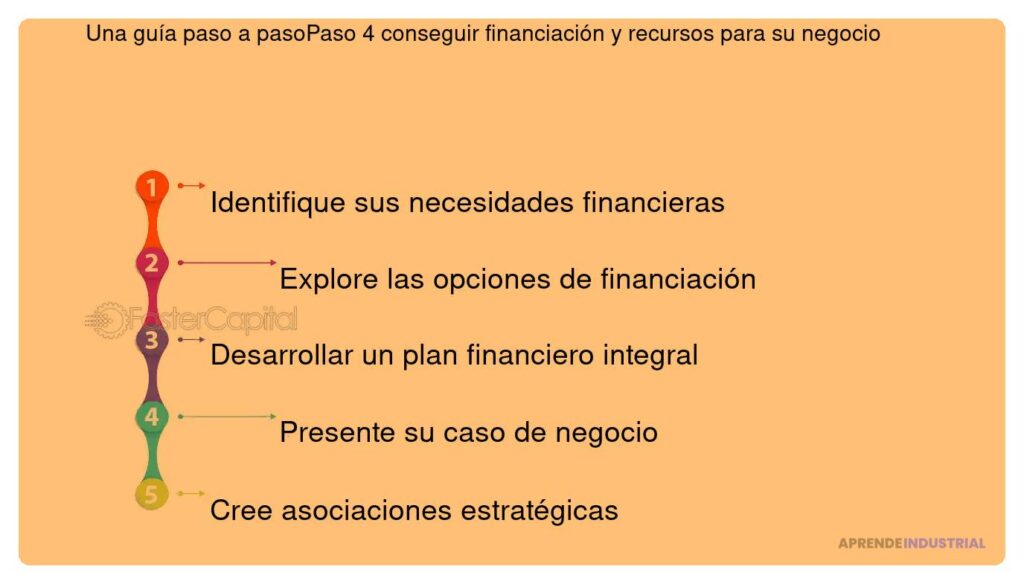 Pitch efectivo sobre sostenibilidad y medio ambiente: guía práctica