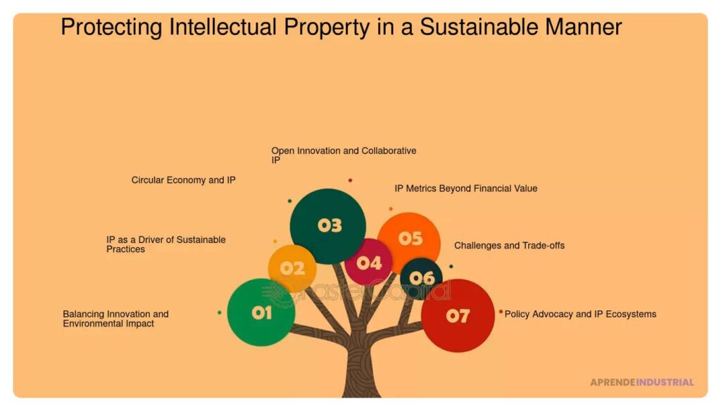 Políticas de propiedad intelectual en aceleradoras de startups