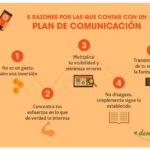 Por qué crear un plan de comunicación con clientes